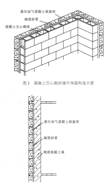 柘城蒸压加气混凝土砌块复合保温外墙性能与构造
